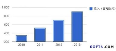 法国信息技术服务与软件制造业 缓慢前行的创新之路