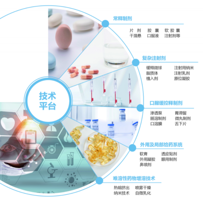 一站式制剂CDMO服务 玻思韬技术开发与GMP生产的双引擎